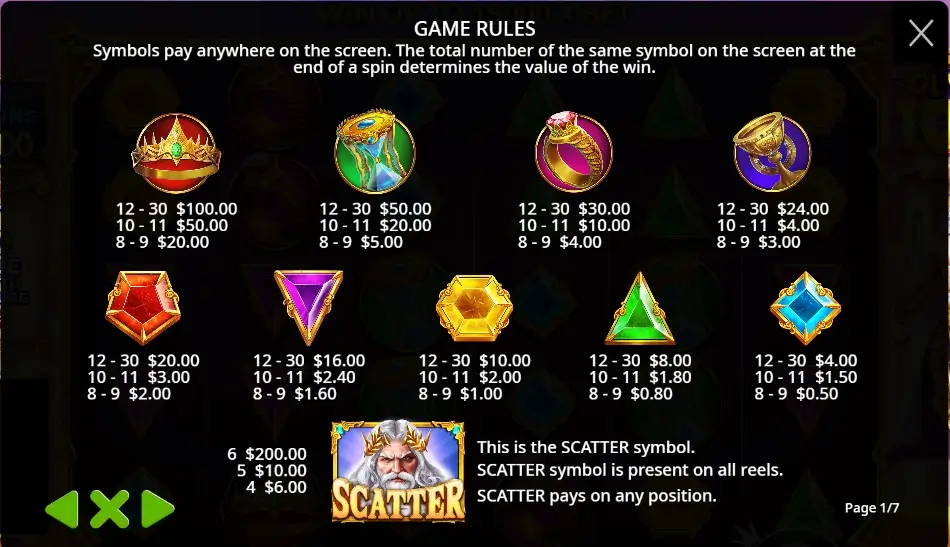 Slot Gates of Olympus 1000 symbols and rules.